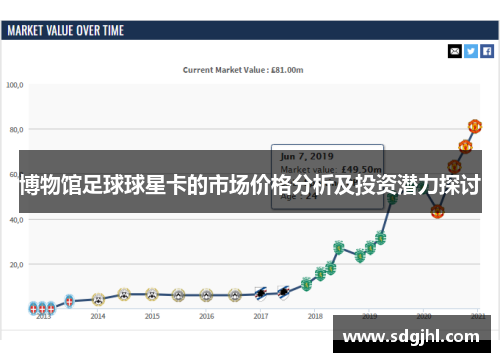 博物馆足球球星卡的市场价格分析及投资潜力探讨
